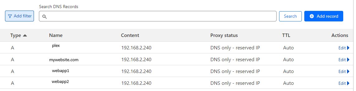 Cloudflare DNS management page listing A records pointing to a private local network IP