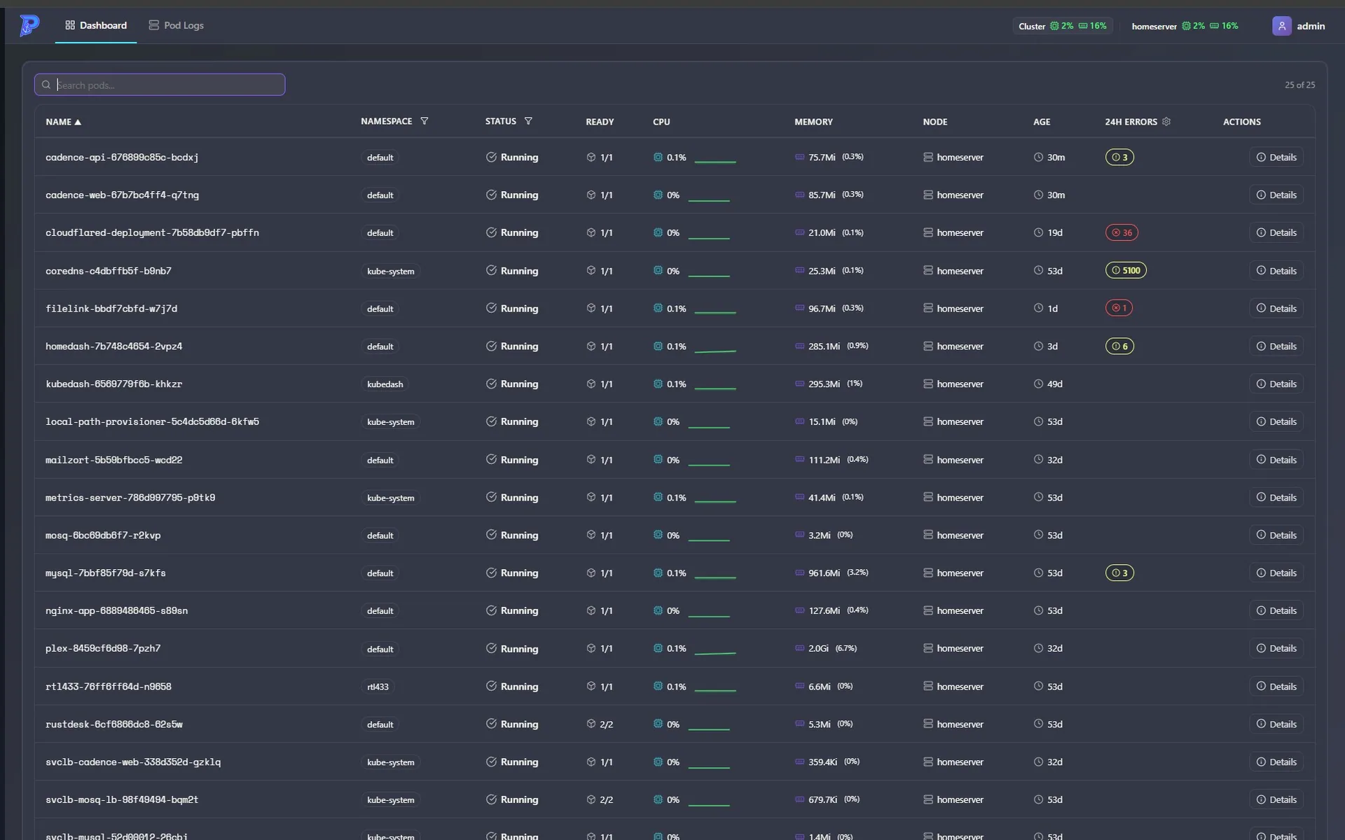 Portside dashboard: the pod table with namespace and status filters, per-pod CPU sparklines, memory usage, and 24-hour error counts